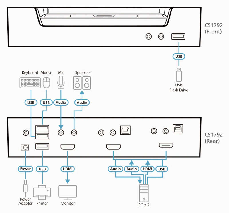 ATEN 2-Port USB HDMI KVMP Switch