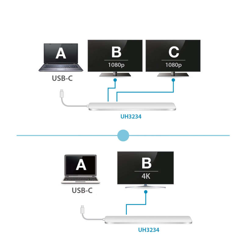 ATEN Dock; USB-C Multiport Dock with Power Pass-Through.