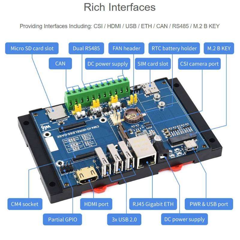 Waveshare Industrial IoT Wireless Expansion Module for Raspberry Pi CM4(EU Plug)