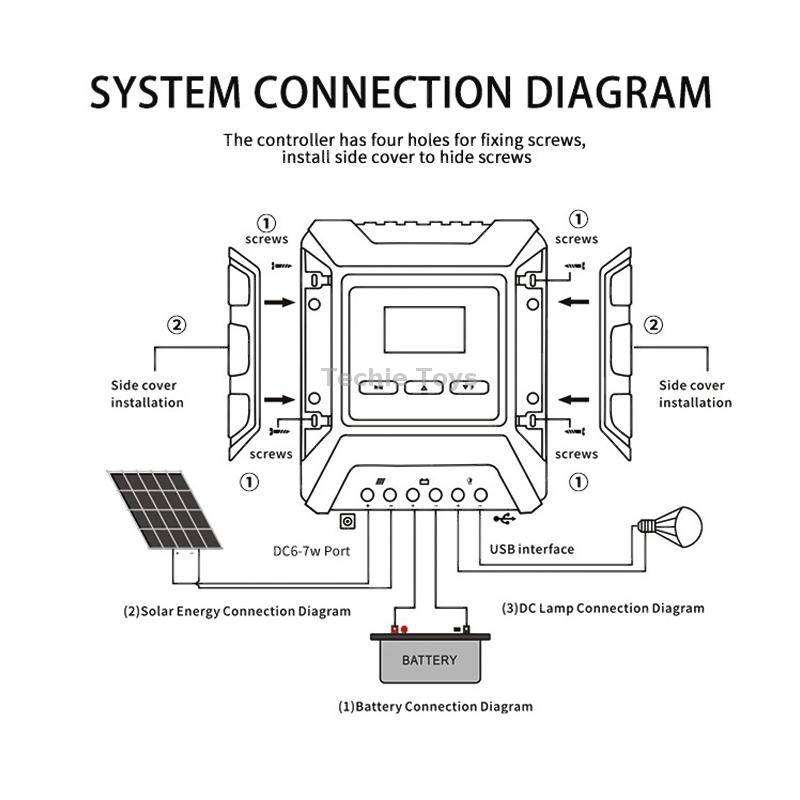 MPPT Solar Controller 12V / 24V / 48V Automatic Identification Charging Controller with Dual USB Out