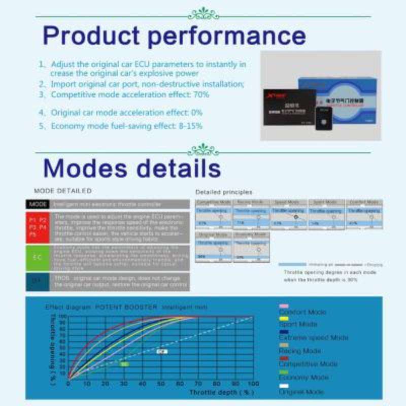 For Suzuki Ertiga 2018-2020 TROS MB Series Car Potent Booster Electronic Throttle Controller