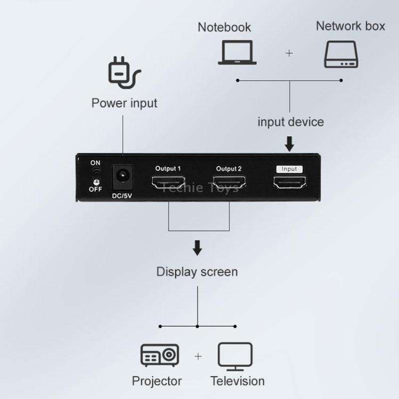 Measy SPH102 1 to 2 HDMI 1080P Simultaneous Display Splitter(UK Plug)