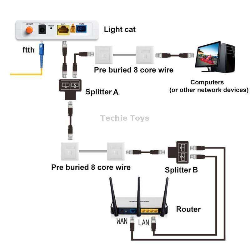 RJ45 to 2 x RJ45 Ethernet Network Coupler Thunder Lightning Protection (Black)