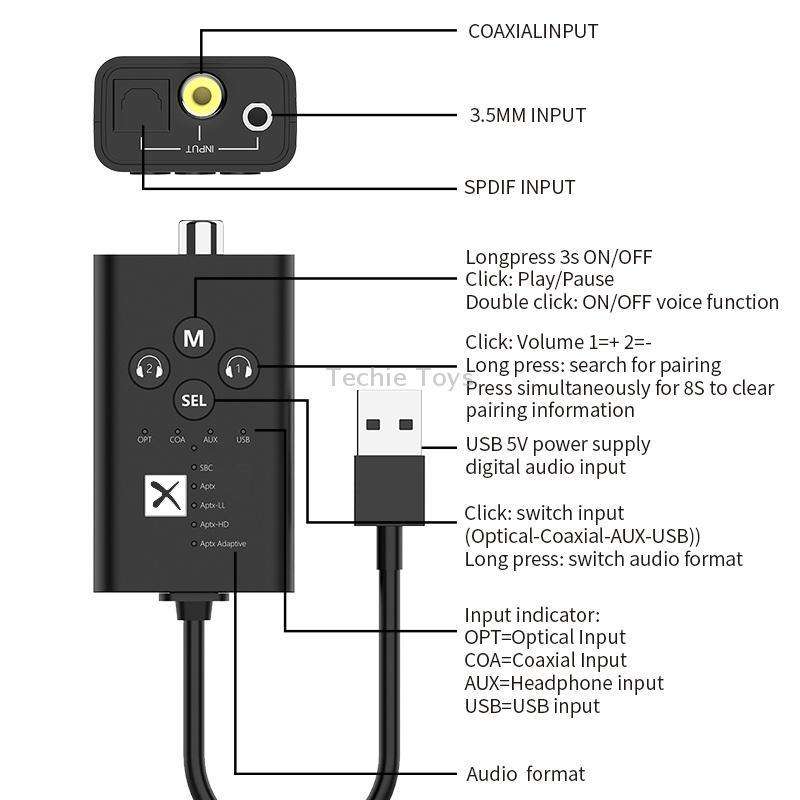 T9 Low latency 5.2 Bluetooth Audio Transmitter Supports Fiber Optic Coaxial APTX No Cable