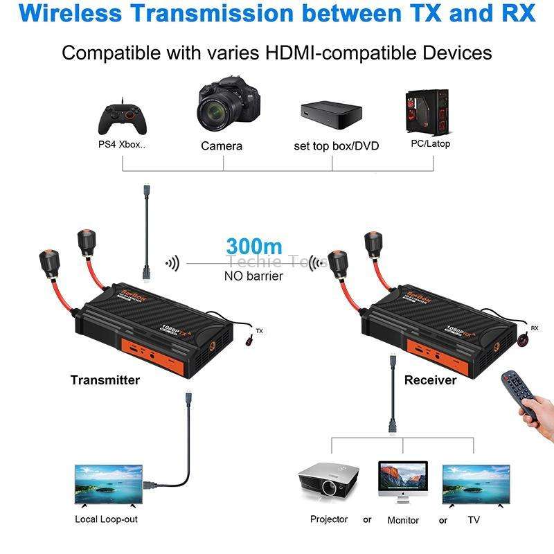 009 Pro 300m Wireless Screen Casting Video Transmitter Receiver Wireless Display Dongle Adapter(UK P