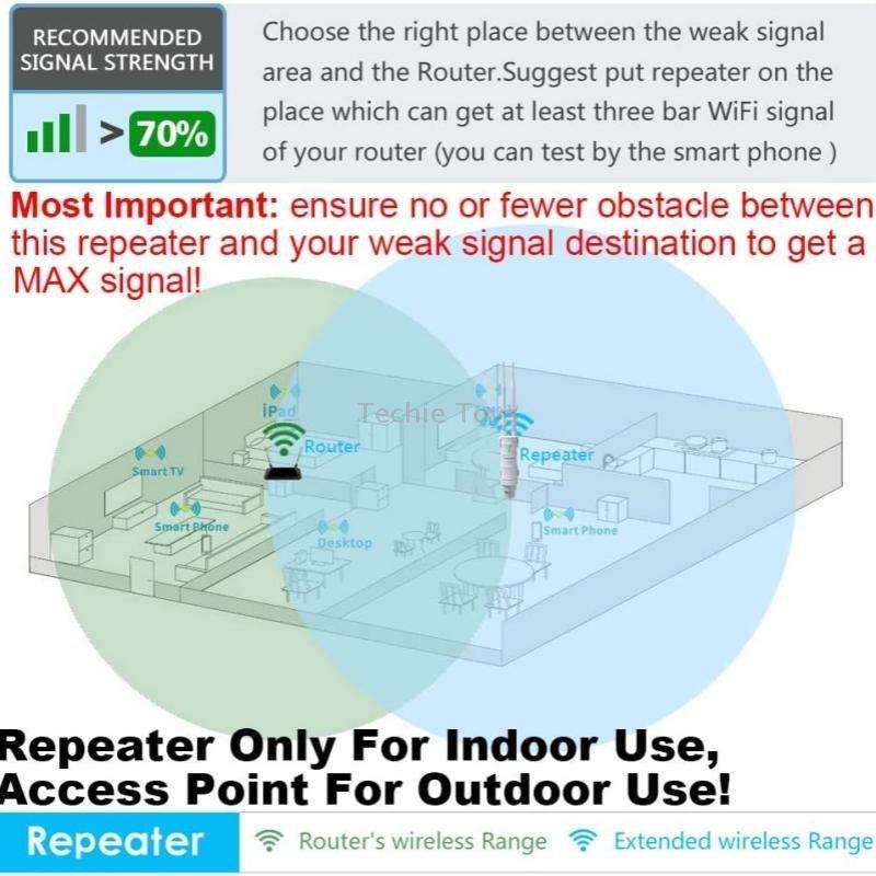WAVLINK WN570HA1 Weatherproof 2.4+5GHz 600Mbps Outdoor WiFi Range Router Extender, Plug:EU Plug