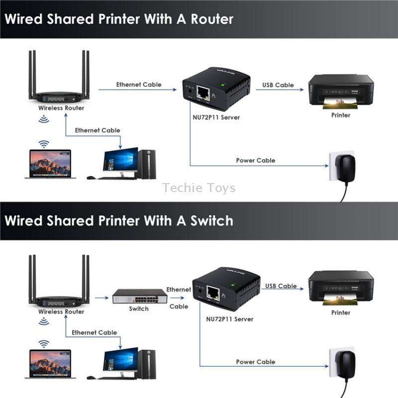 WAVLINK NU72P11 100Mbps Network Print Server USB 2.0 Network Printer Power Adapter(EU Plug)