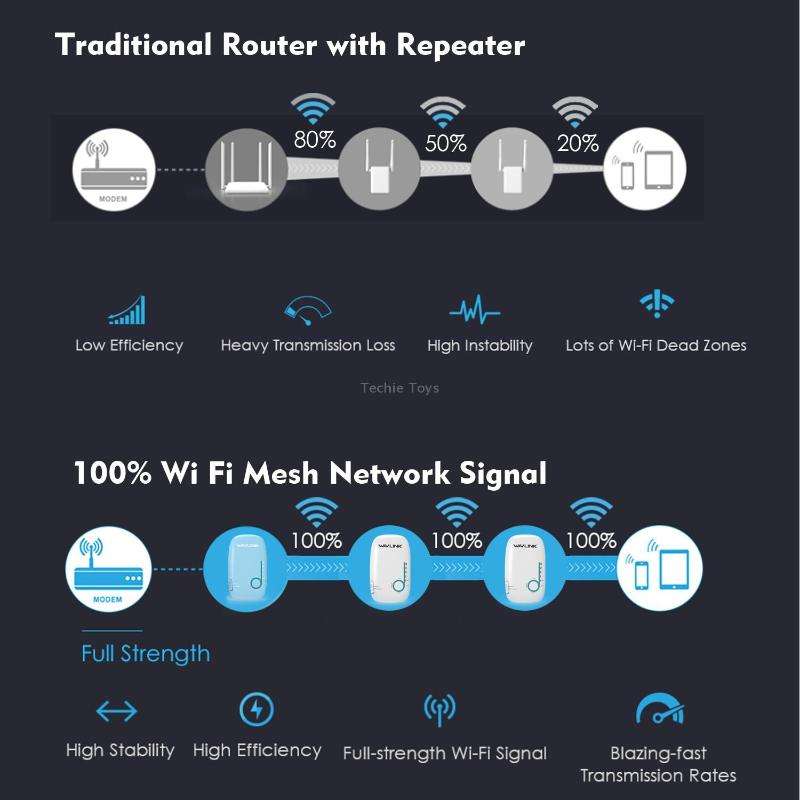 WAVLINK WN576K3 AC1200 Household WiFi Router Network Extender Dual Band Wireless Repeater, Plug:US P