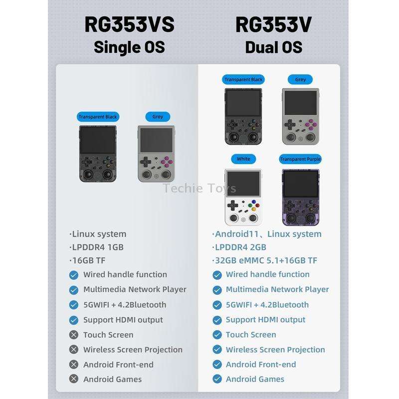 ANBERNIC RG353VS 3.5 Inch Wireless Game Box Linux Single OS Handheld Game Console 64G 15,000 Games(G