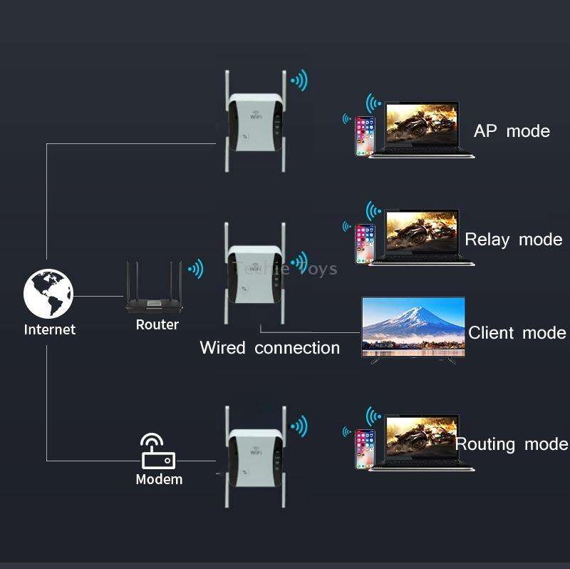 KP1200 1200Mbps Dual Band 5G WIFI Amplifier Wireless Signal Repeater, Specification:UK Plug(White)