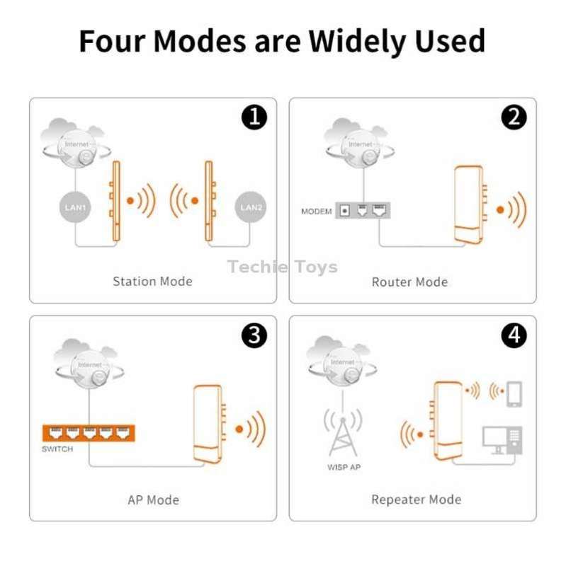 COMFAST CF-E120A 5.8G Outdoor Wireless High-Power Monitoring CPE Bridge, Specification:US Plug