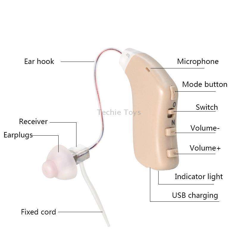 G28 Old Man Hearing Aid Sound Amplifier Sound Collector, Style: Right Ear(Skin Color)