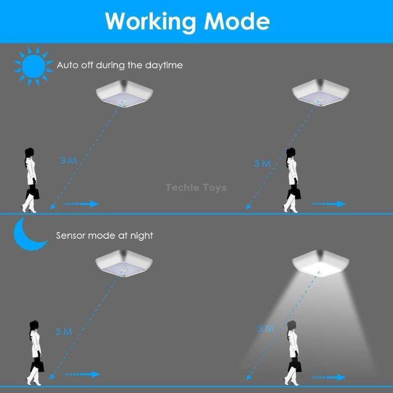 1143 Human Body Sensation Night Light Smart Home Sensing Lights, Light color: Silver Warm Light