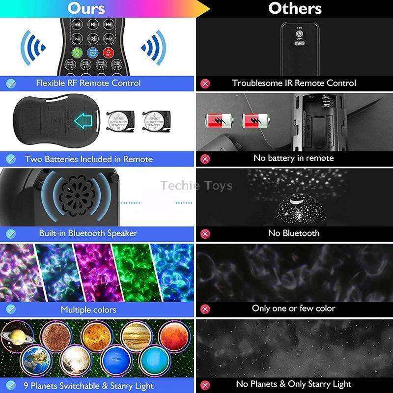 DQ-M3 LED Rotating Starry Sky Light Bluetooth Music Planets Ocean Projector Support TF Card,Style: R