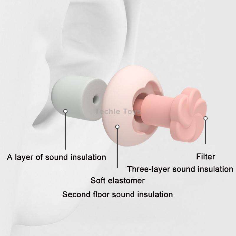 Sound Insulation And Noise Reduction Sleep Earplugs(Yellow)
