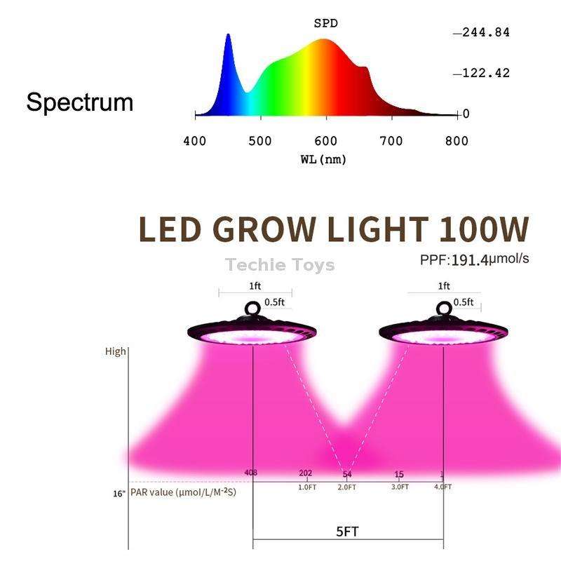 XYG-UFO High-Power Plant Growth 144LED Light, EU Plug, Power: 200W
