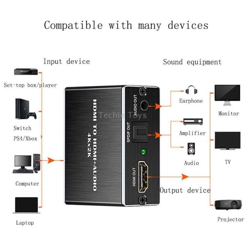HDMI TO HDMI+AUDIO Audio Separator(Black)