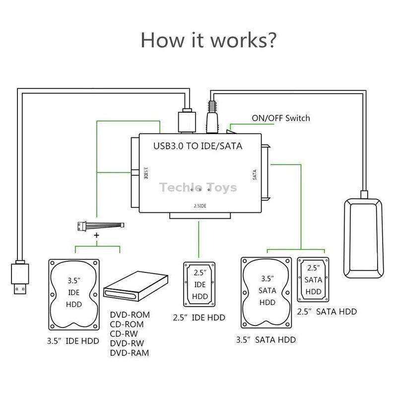 USB3.0 To SATA / IDE Easy Drive Cable External Hard Disk Adapter, Plug Specifications: EU Plug