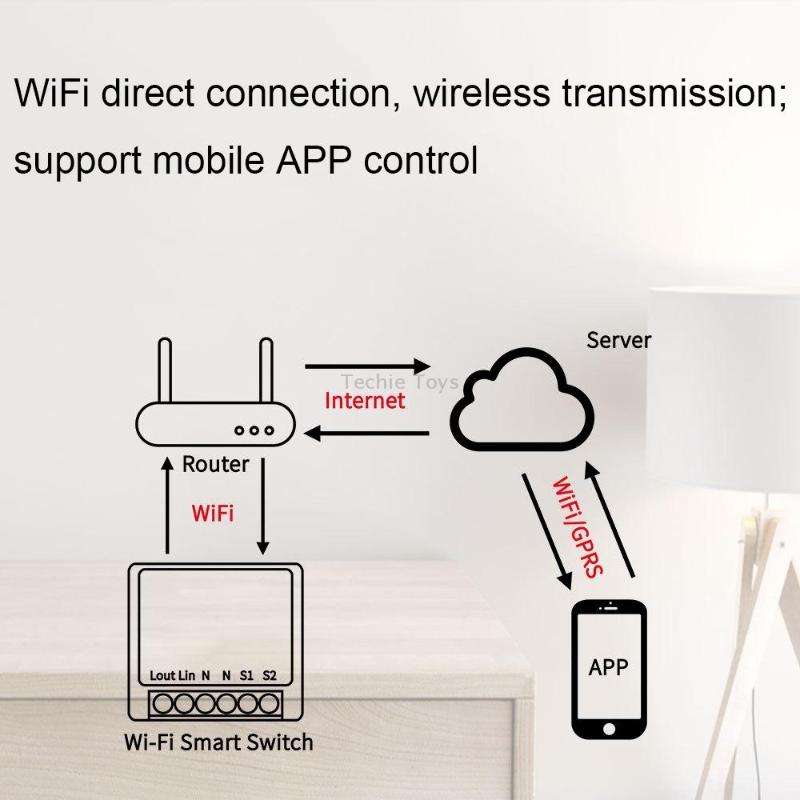 003 WiFi App Remote Voice Control Smart Switch(WiFi+Bluetooth Dual-mode 16A)