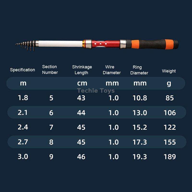 Soft Tailed Small Rod Retracting Short Raft Fishing Rod, Length: 3.0m