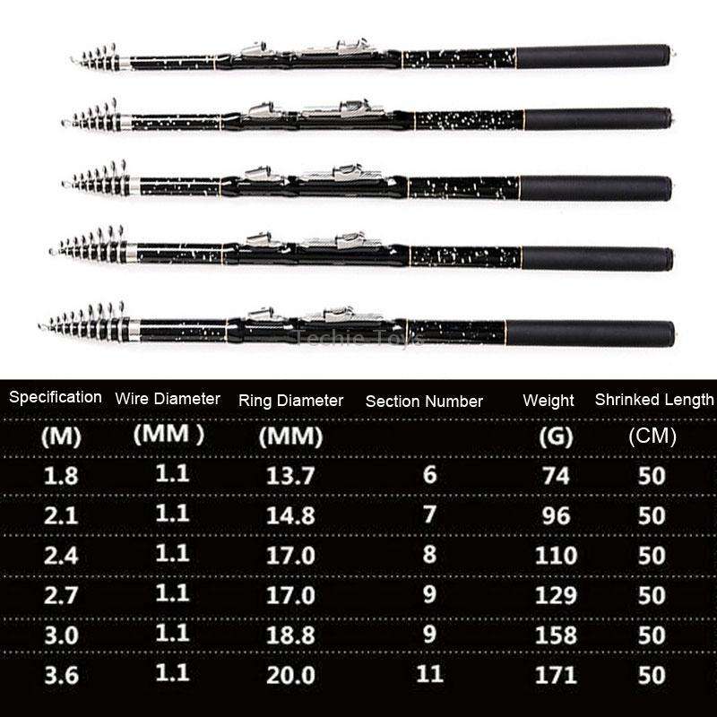 ZHANLANGWANG Carbon Throwing Pole Mini Short Rock Fishing Rod, Length: 2.1m(Black)