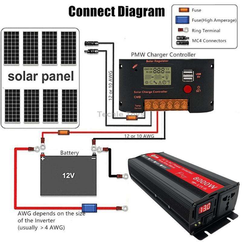 Gurxun 8000W High Power Household Car Sine Wave Inverter, Specification: 12V To 220V