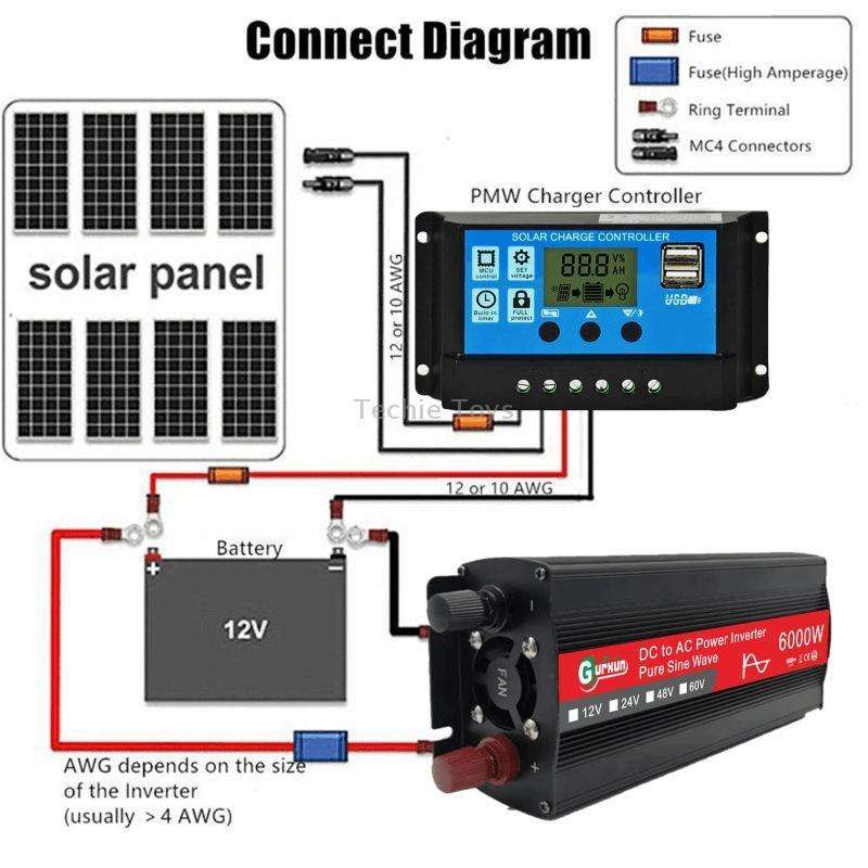 Gurxun 6000W High Power Sine Wave Inverter With Single Digital Display, Specification: 60V-220V