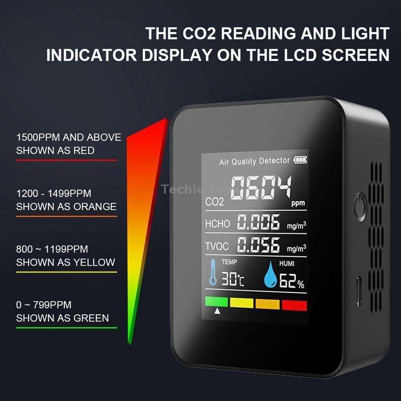 5 In 1 Temperature Humidity TVOC HCHO CO2 Large Screen Display Power Digital Air Quality Monitor(Bla