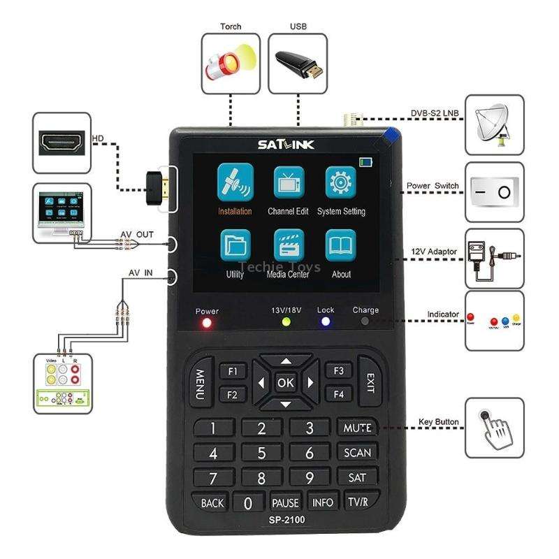 SATLINK SP-2100 HD Finder Meter Handheld Satellite Meter(AU Plug)