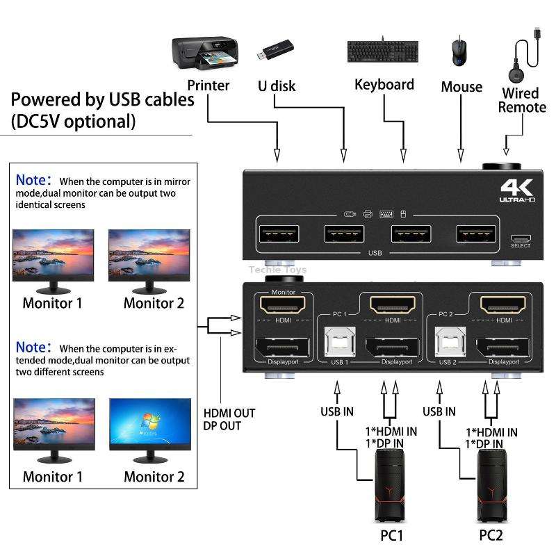 202DH DP HDMI Dual Channel KVM Switch Computer Host DP Interface Keyboard Mouse Sharing Display(Blac