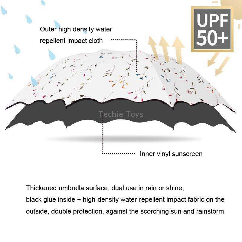 Folding Simple Dual-Purpose Sun Umbrella(White)