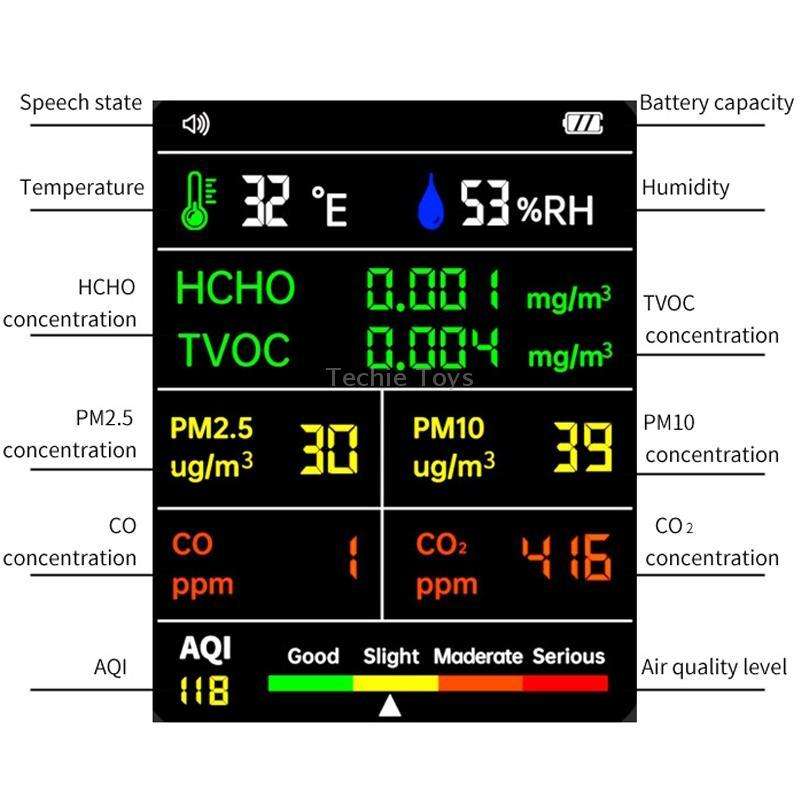 9 In 1 Air Quality Detector Handheld High Precision Formaldehyde Detector(White)
