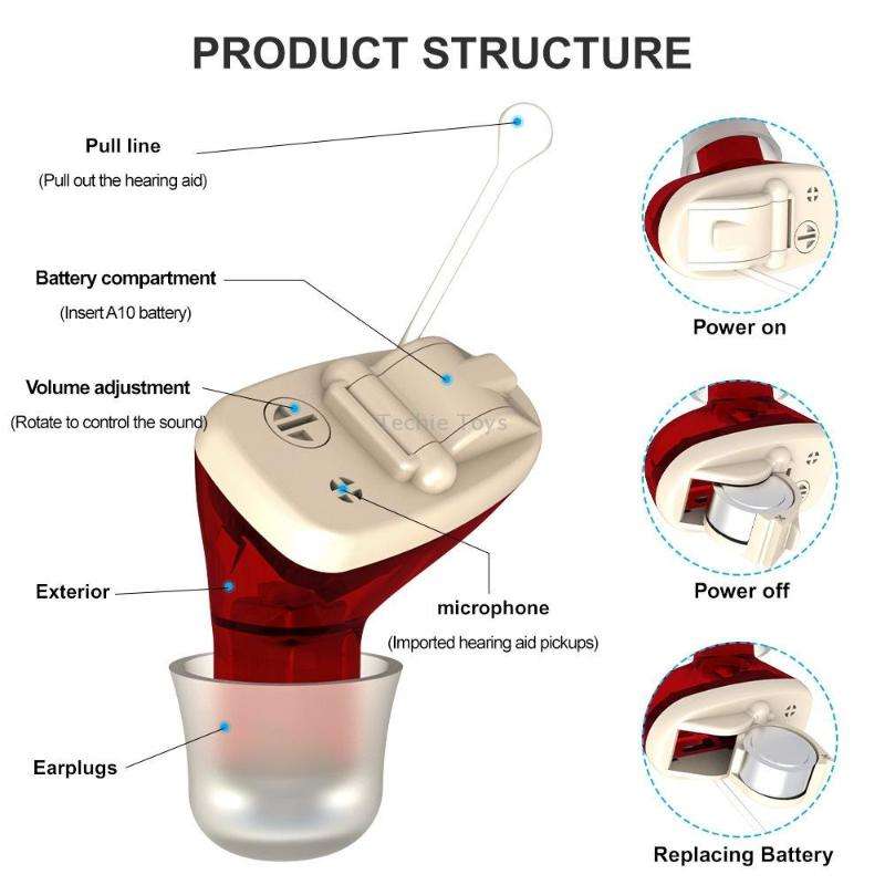 AN127 Invisible In-Ear Hearing Aid Sound Amplifier For The Elderly And Hearing Impaired(Blue Left Ea