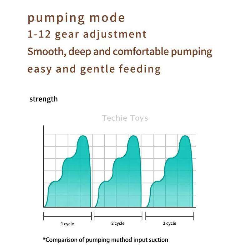 S21 Single Electric Wearable Breast Pump With LED Display, 3 Modes & 12 Levels