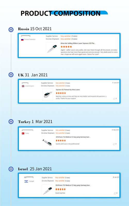PLAZone Plasma Pen - Medical Multi-Plasma Solution