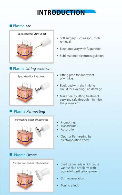PLAZone Plasma Pen - Medical Multi-Plasma Solution