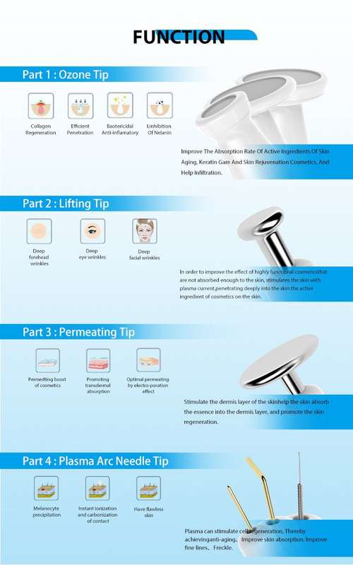 PLAZone Plasma Pen - Medical Multi-Plasma Solution