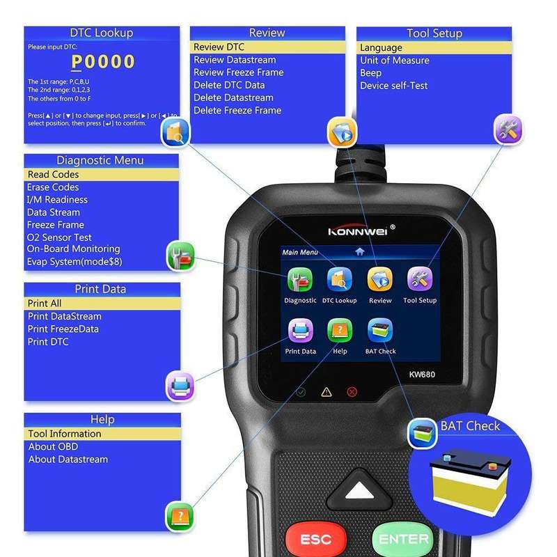 The KONNWEI KW680 OBD2 Automotive Diagnostic Scanner
