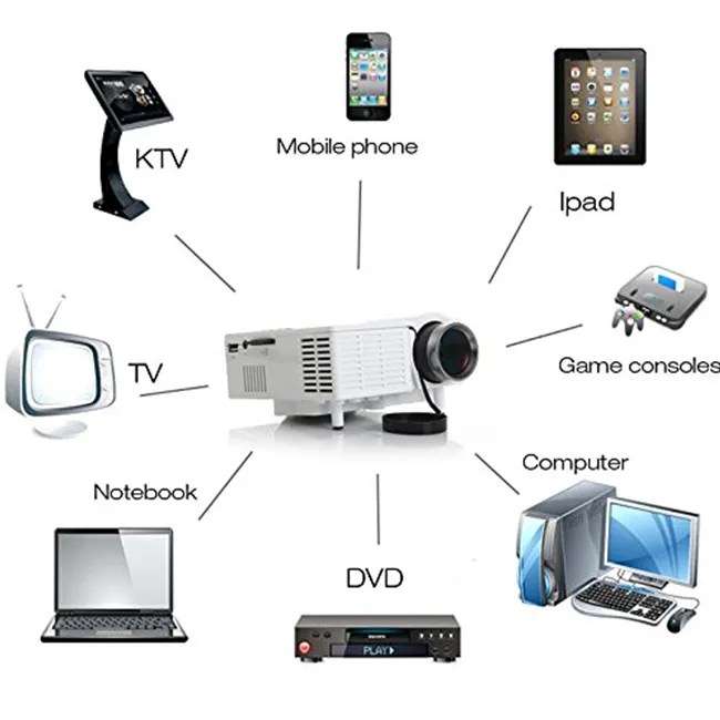 LED Projector LCD Image-System