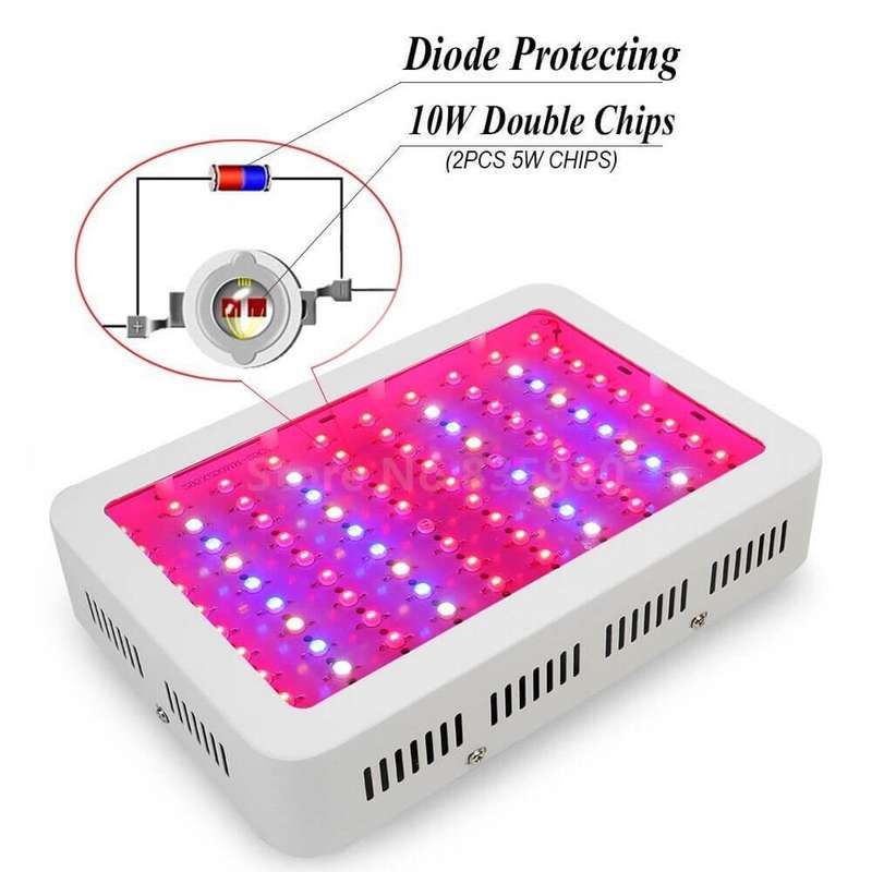 LED Plant Grow Light