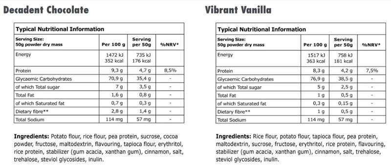 32Gi Pre-Race Meal Energy Porridge Sachet (50g)