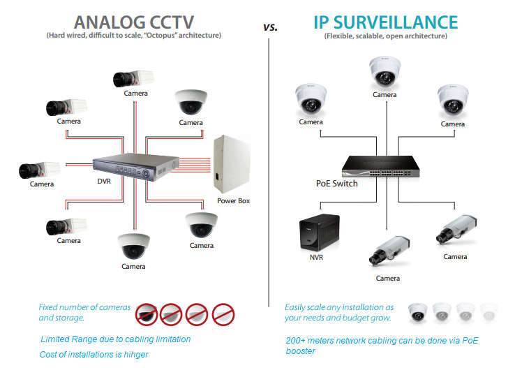 Oneway True HD 1080P 8 channel IP camera POE