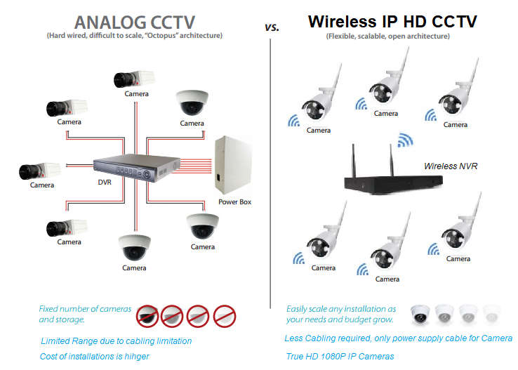 Oneway True HD 1080P 4 channel IP camera Wireless/RJ45