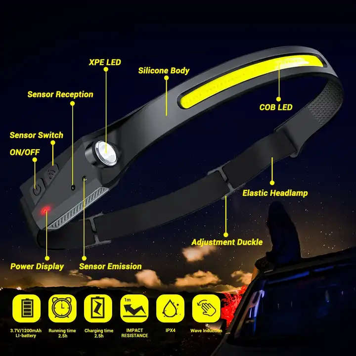 Portable Cob Induction Headlight Rechargeable Running Climbing Working Abs Torches Tactical Flashlig