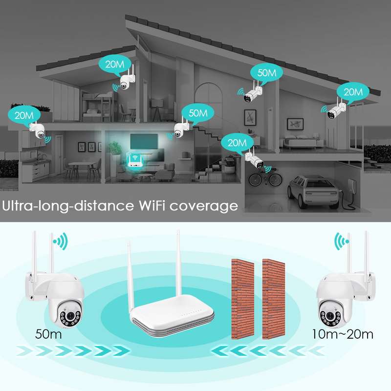 3MP Wifi camera set with NVR Icsee app