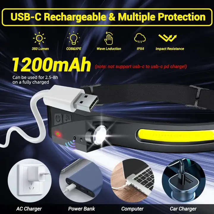 Portable Cob Induction Headlight Rechargeable Running Climbing Working Abs Torches Tactical Flashlig