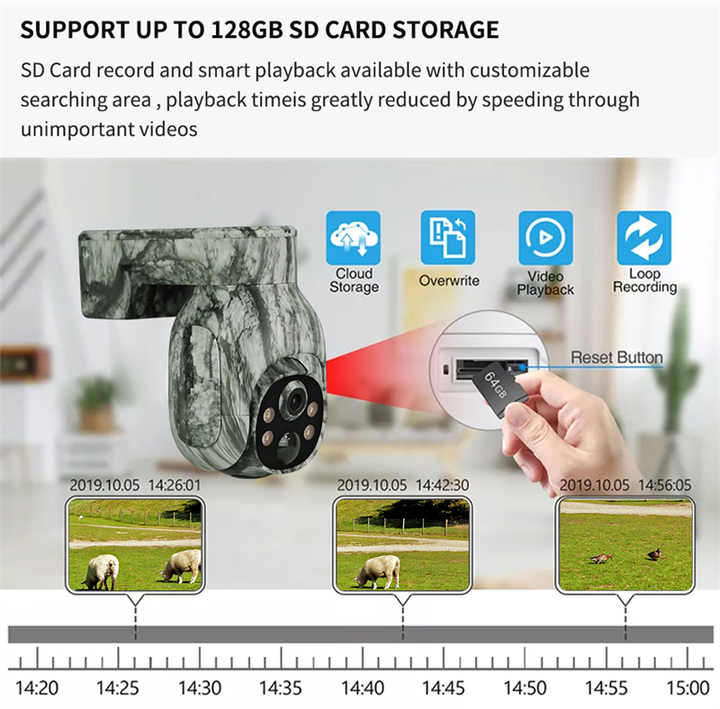 4G LTE Solar Powered PTZ Trail Camera