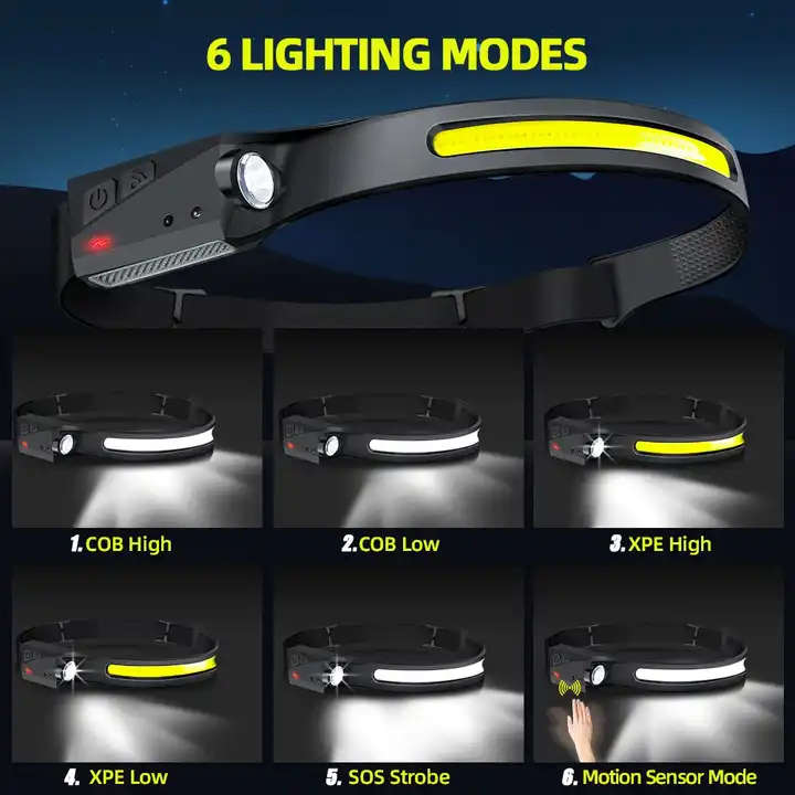 Portable Cob Induction Headlight Rechargeable Running Climbing Working Abs Torches Tactical Flashlig