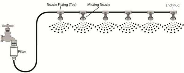 Misting Kit 2.0