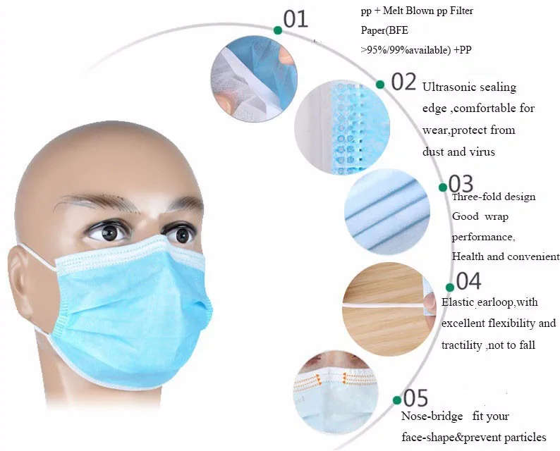 3 PLY DISPOSABLE SURGICAL MASKS WITH EARLOOP (50PACK)(We deliver through  lock-down )